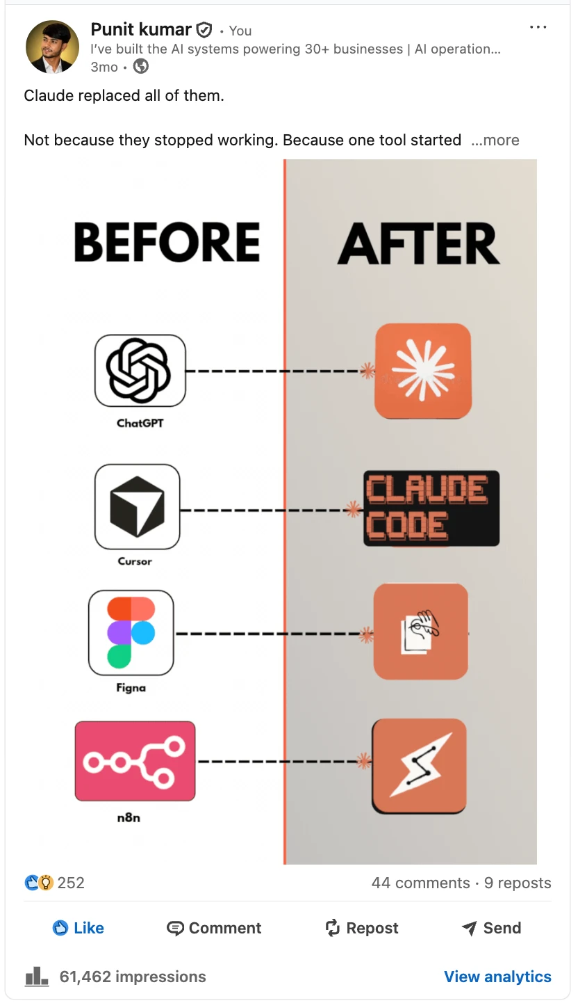 LinkedIn post showing before and after results